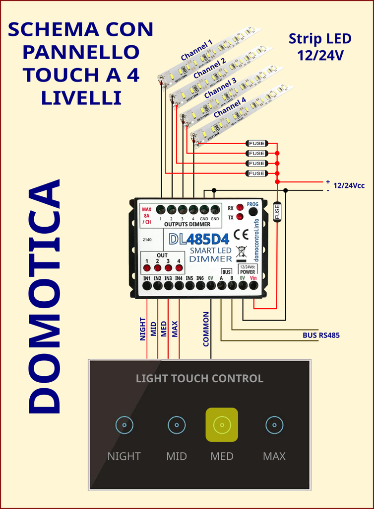 DL485D4 - Dimmer LED a 4 canali 12V/24V 8A/CH + master + tempo massimo ON... con funzionalità avanzate